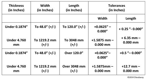 standard tolerances for sheet metal fabrication|sheet metal thickness tolerance chart.